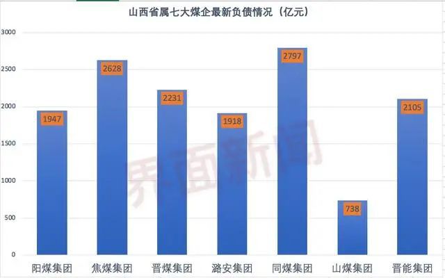 阳煤集团最新消息综合报告