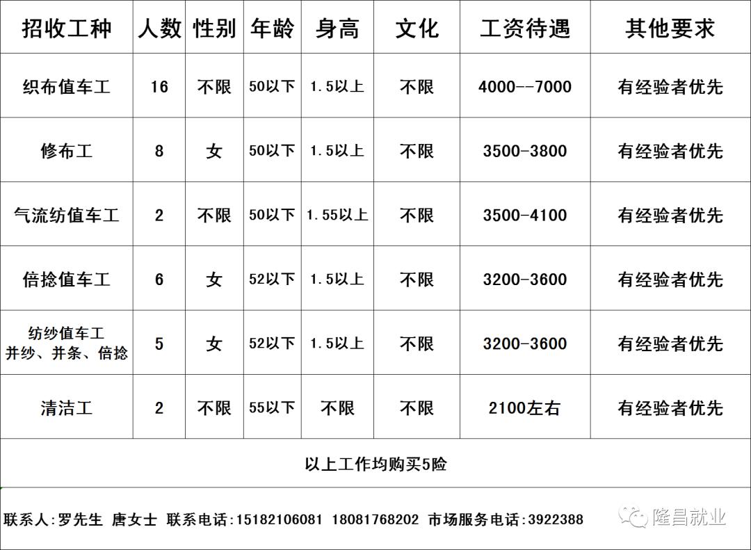 顺平在线最新女工招聘信息详解