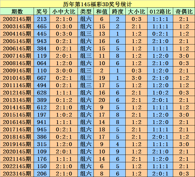 新澳天天开好彩资料大全,动态调整策略执行_限定版21.356