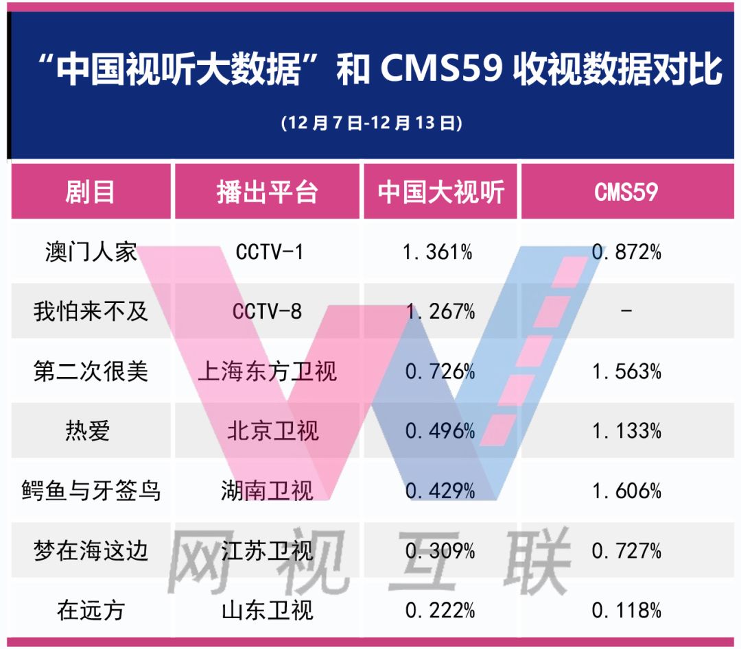 澳门三码三码精准100,深入设计数据解析_精装版89.767