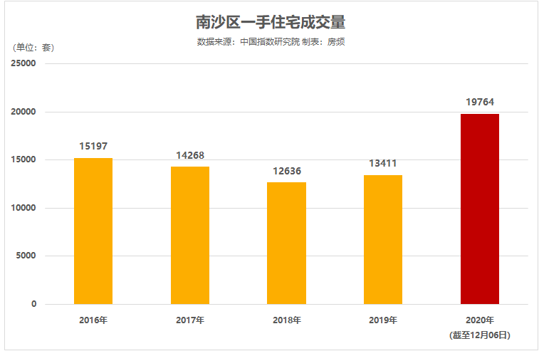 澳门最精准免费资料大全旅游团,实地分析数据设计_Gold20.424