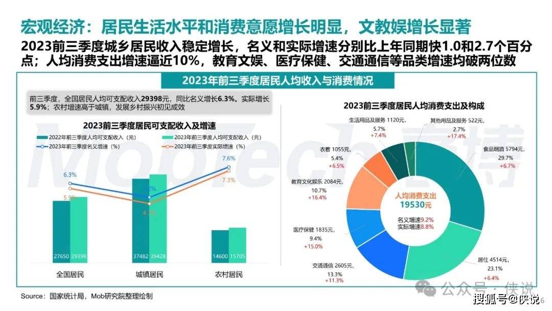 高中网课 第35页