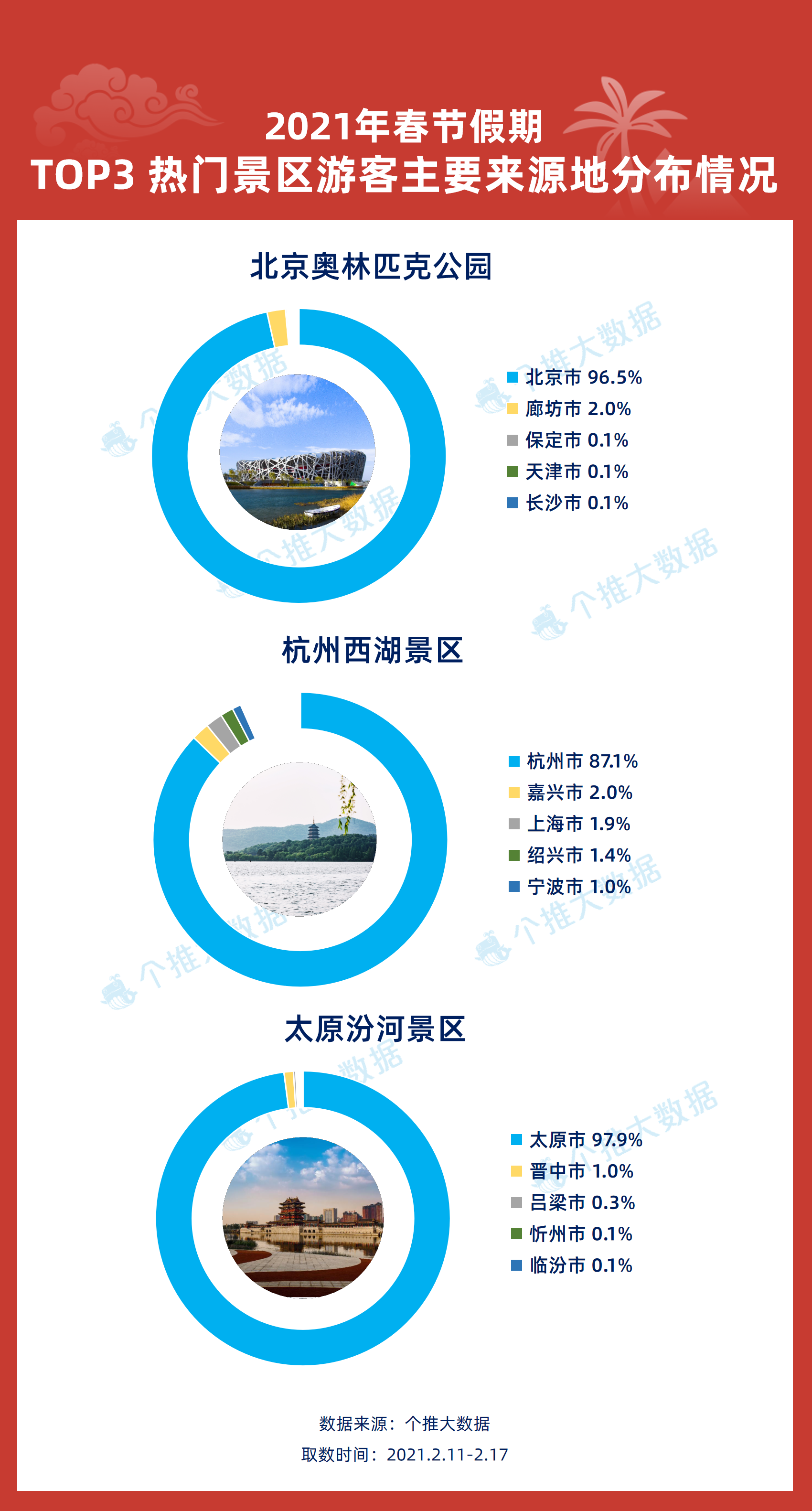 2024新澳免费资料大全penbao136,数据资料解释落实_移动版40.930