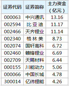 澳门一码一码100准确天天,专业数据解释定义_yShop91.490