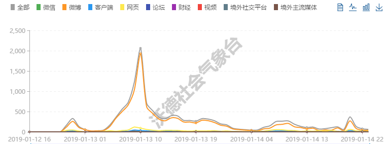 高中网课 第5页