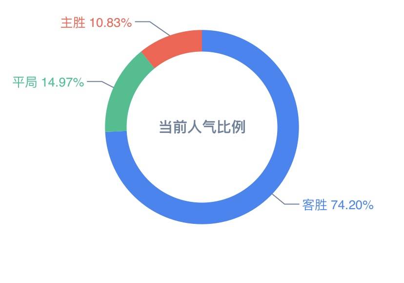 俏皮小妞