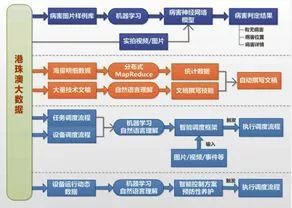 2024新澳精准资料免费,标准化流程评估_NE版99.814