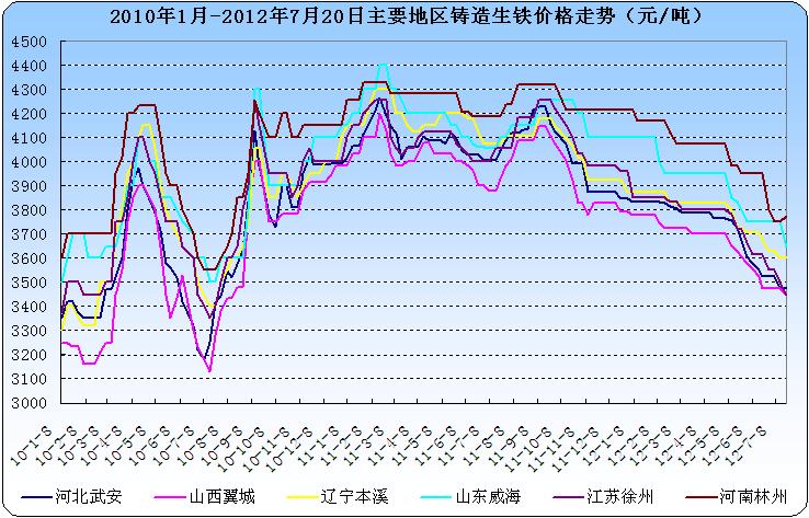 今日铁的价格最新行情分析