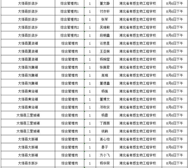 孝感市领导排名及工作概述最新一览表