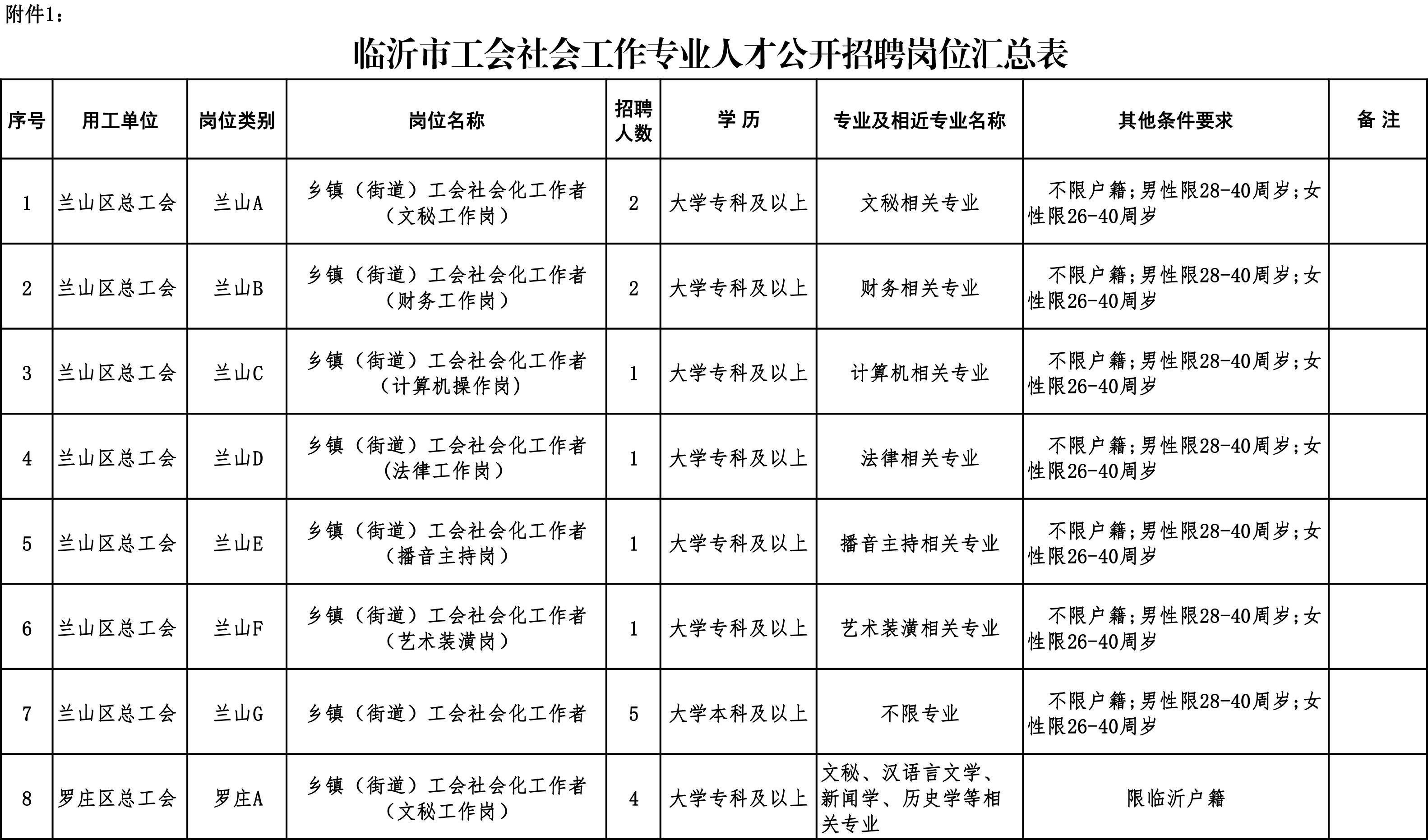 沂南最新招聘信息概览，深度解析沂南招聘市场趋势（2017年）