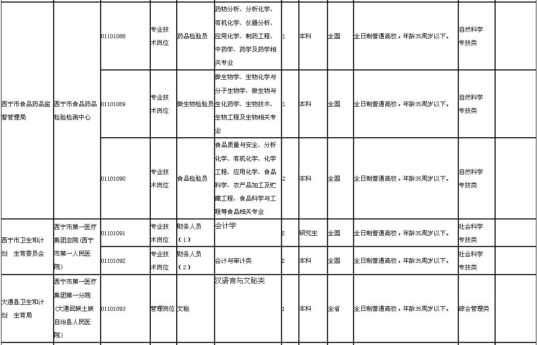 西宁面匠招聘信息最新概览