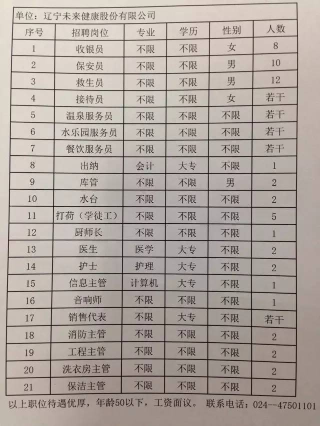 辽宁凌海最新招工信息汇总