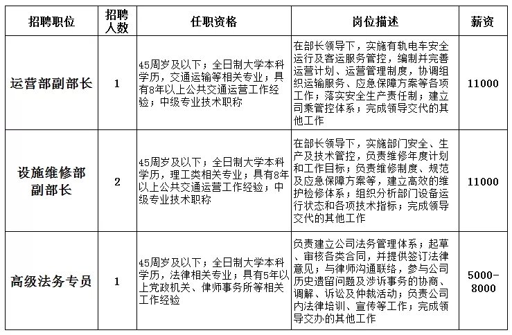 沈阳客运最新招聘信息概览