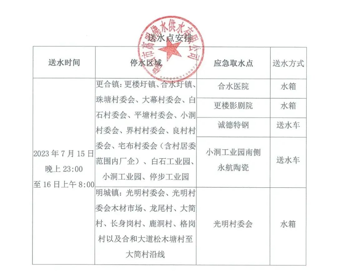 成都停水通知最新公告，深度解读及应对建议全攻略