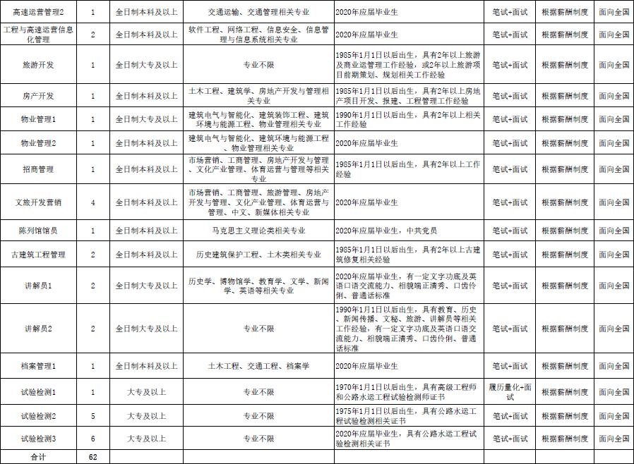 义乌针灸推拿招聘动态与行业发展趋势解析