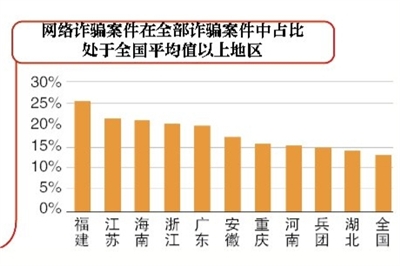 最新网络诈骗案件深度解析