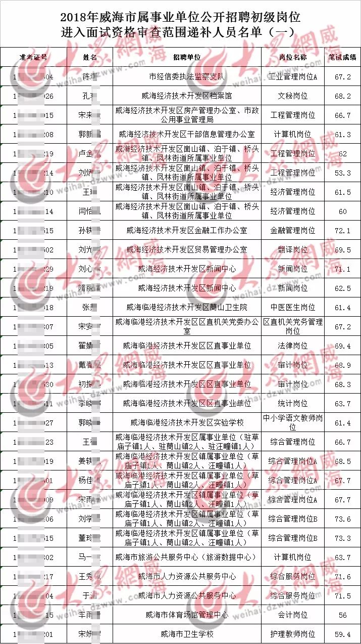 青岛市最新招聘信息总览